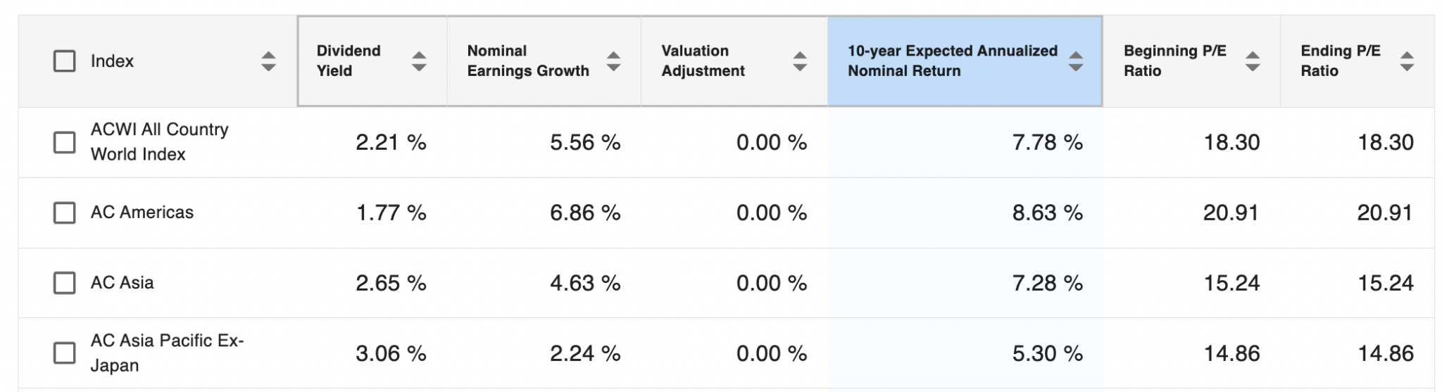 What is the Stock Market Expected Returns Modeling Tool? Asset Camp