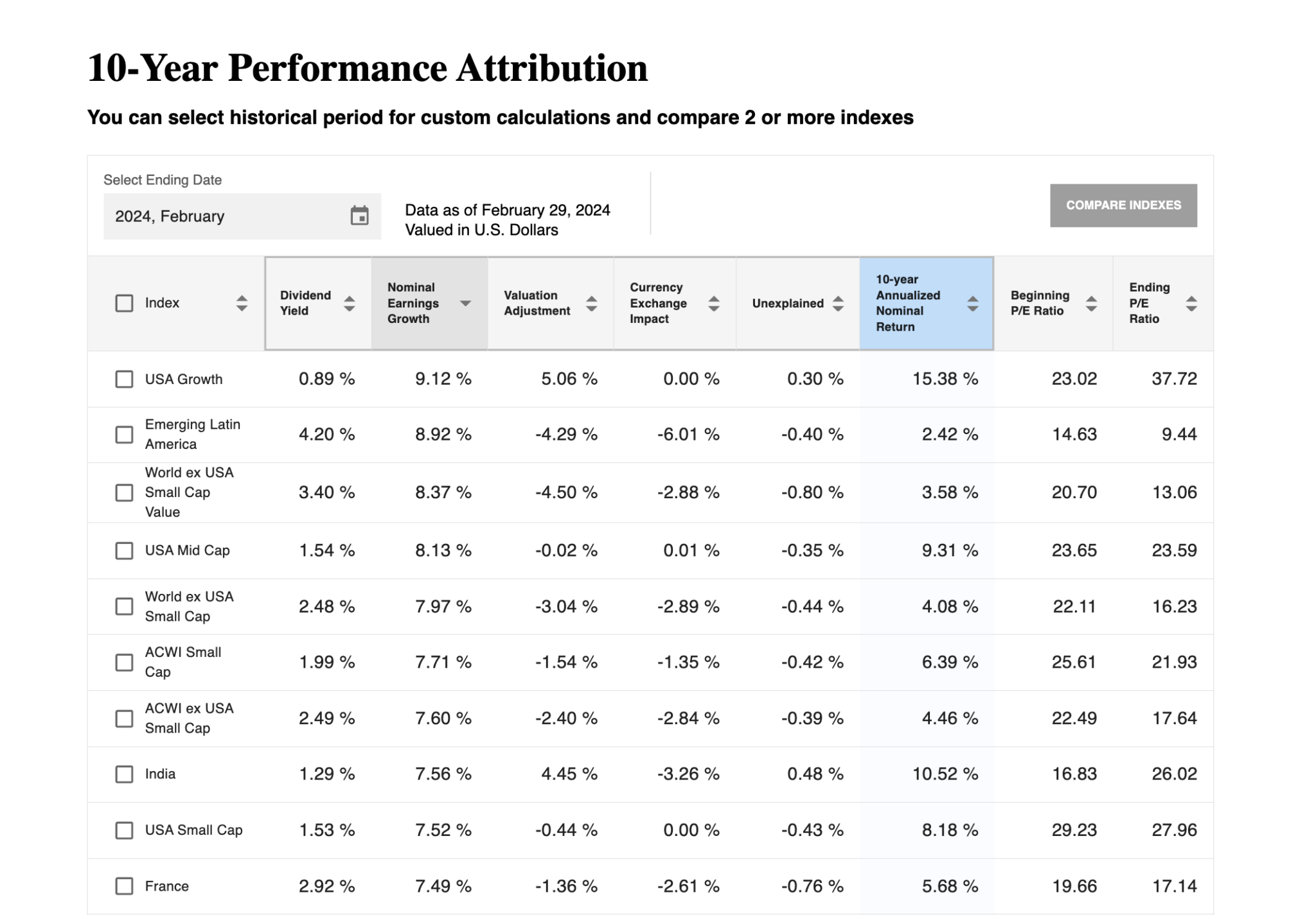 10-Year Performance Tool - Asset Camp